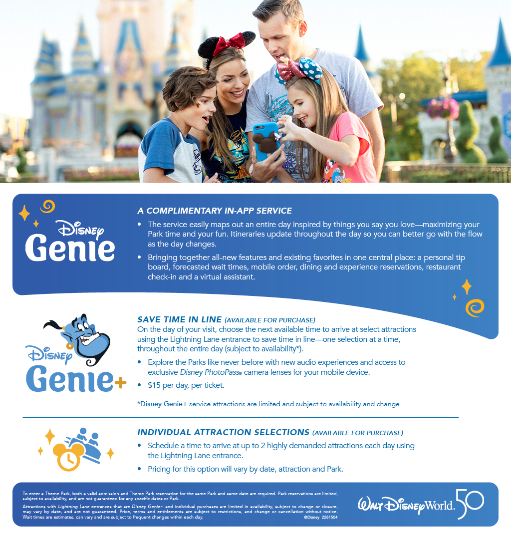Disney Genie, Genie+ & Lightening Lane